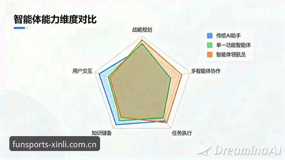 新利体育平台深度评测：从功能到体验的全方位对比分析